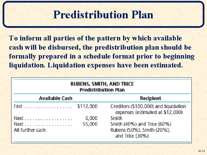 Predistribution Plan To inform all parties of the pattern by which available cash will