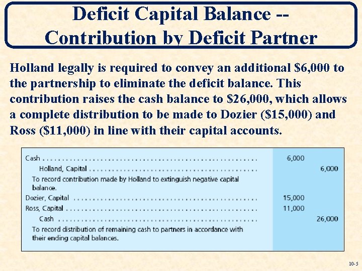 Deficit Capital Balance -Contribution by Deficit Partner Holland legally is required to convey an