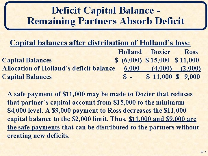 Deficit Capital Balance Remaining Partners Absorb Deficit Capital balances after distribution of Holland’s loss: