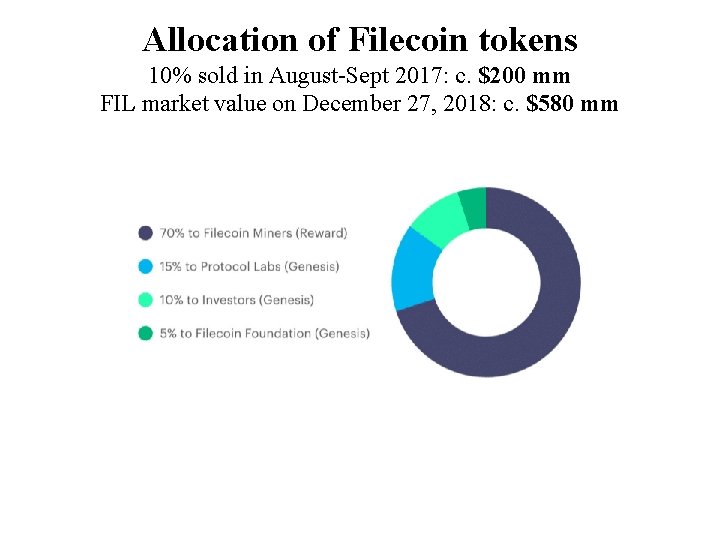 Allocation of Filecoin tokens 10% sold in August-Sept 2017: c. $200 mm FIL market