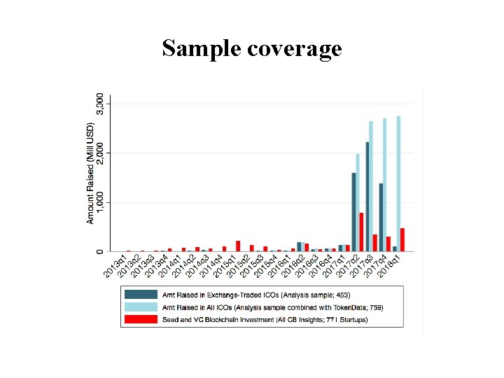 Sample coverage 