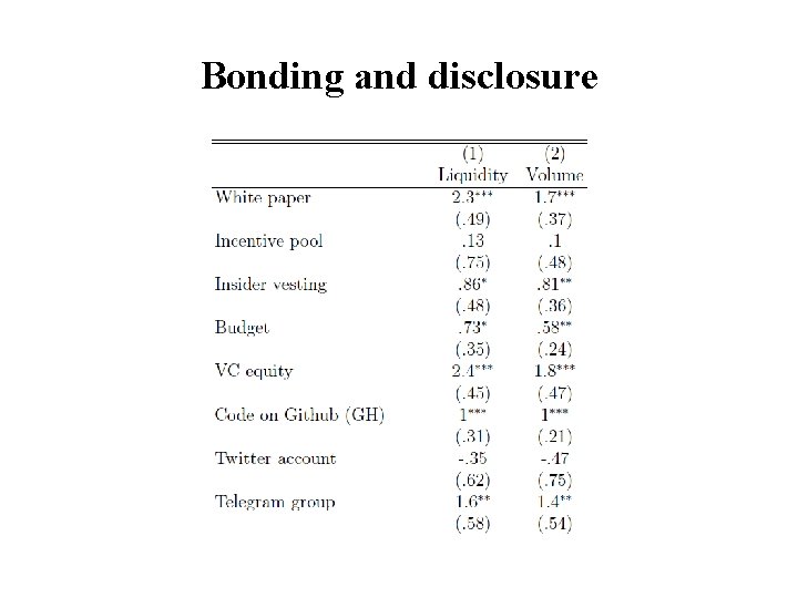 Bonding and disclosure 