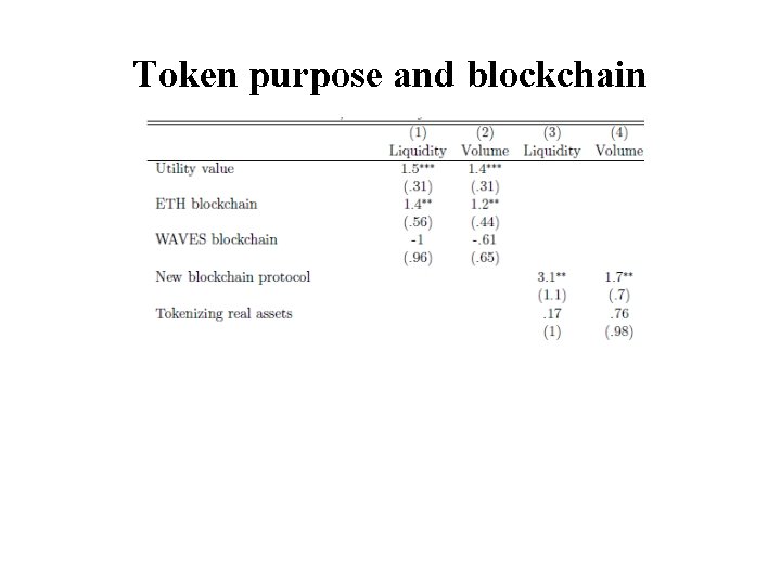 Token purpose and blockchain 