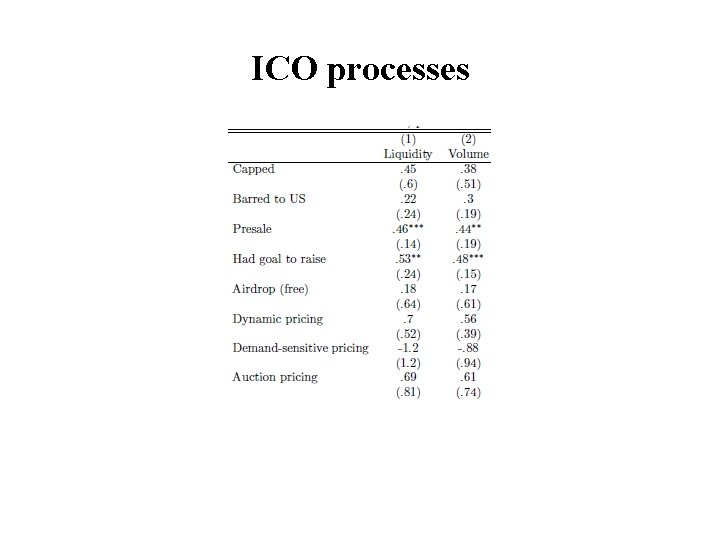 ICO processes 