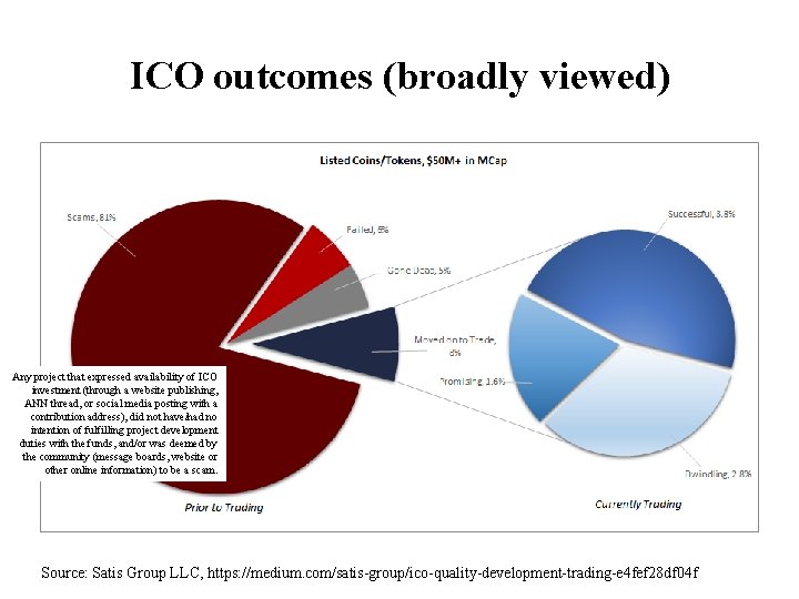 ICO outcomes (broadly viewed) Any project that expressed availability of ICO investment (through a