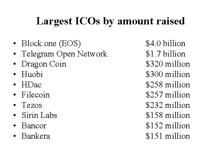 Largest ICOs by amount raised • • • Block. one (EOS) Telegram Open Network