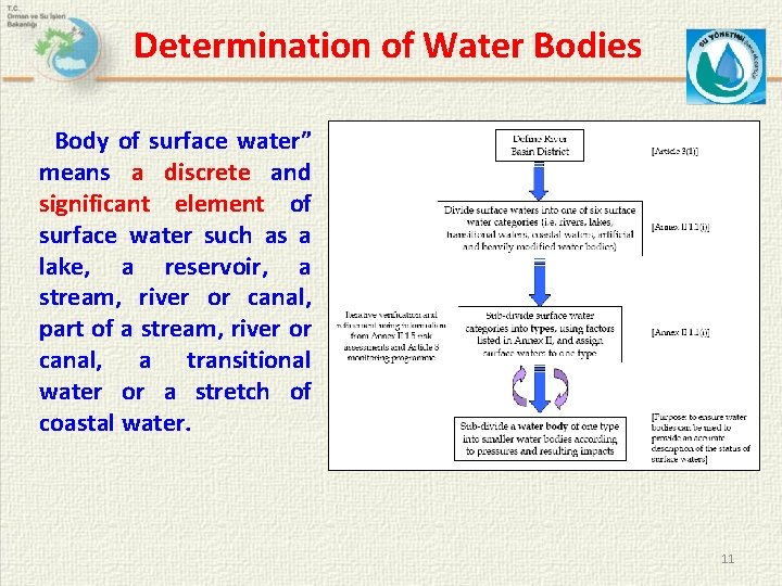 Determination of Water Bodies Body of surface water” means a discrete and significant element