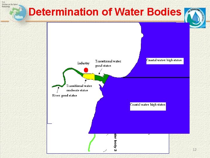 Determination of Water Bodies Point source Surface water body 1 Surface water body 2