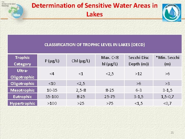 Determination of Sensitive Water Areas in Lakes Table 10. Limit Values Of The Trophic