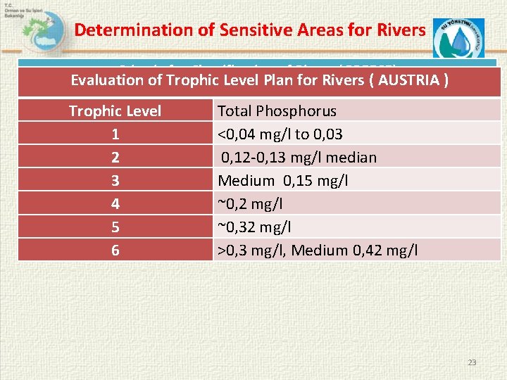 Determination of Sensitive Areas for Rivers Criteria for Classification of Rivers (GREECE) Evaluation of