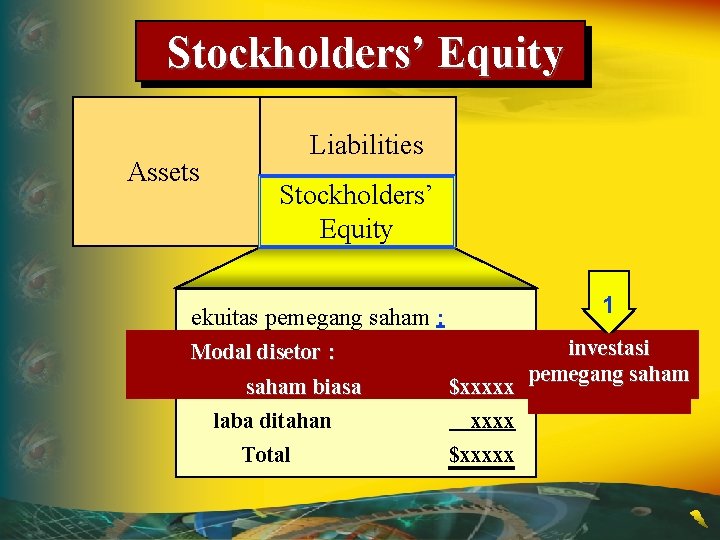 Stockholders’ Equity Assets Liabilities Stockholders’ Equity 1 ekuitas pemegang saham : Modal disetor :