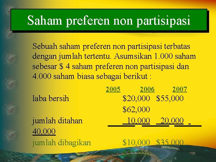 Saham preferen non partisipasi Sebuah saham preferen non partisipasi terbatas dengan jumlah tertentu. Asumsikan