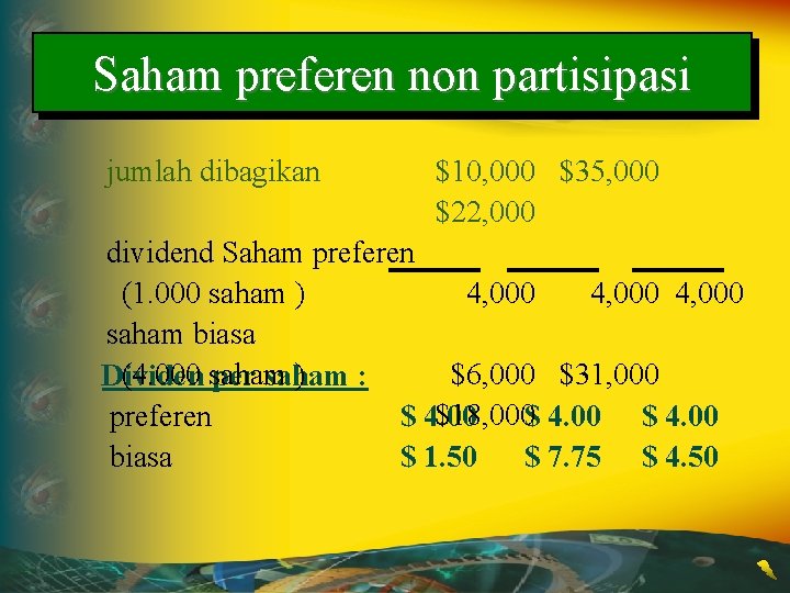 Saham preferen non partisipasi jumlah dibagikan $10, 000 $35, 000 $22, 000 dividend Saham