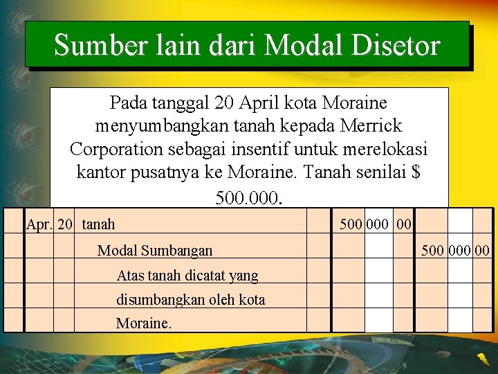 Sumber lain dari Modal Disetor Pada tanggal 20 April kota Moraine menyumbangkan tanah kepada