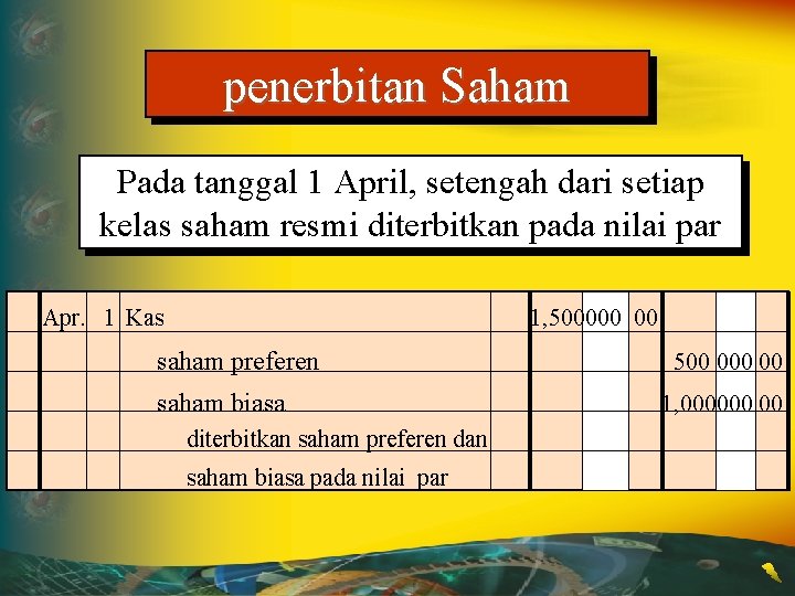 penerbitan Saham Pada tanggal 1 April, setengah dari setiap kelas saham resmi diterbitkan pada