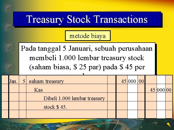 Treasury Stock Transactions metode biaya Pada tanggal 5 Januari, sebuah perusahaan membeli 1. 000