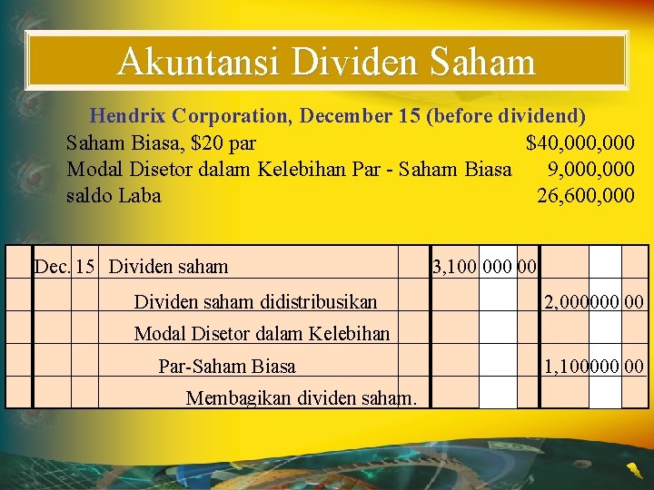 Akuntansi Dividen Saham Hendrix Corporation, December 15 (before dividend) Saham Biasa, $20 par $40,