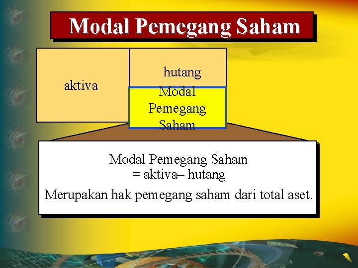 Modal Pemegang Saham aktiva hutang Modal Stockholders’ Pemegang Equity Saham Modal Pemegang Saham =