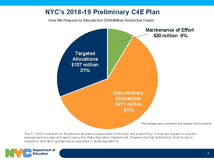 NYC’s 2018 -19 Preliminary C 4 E Plan How We Propose to Allocate the