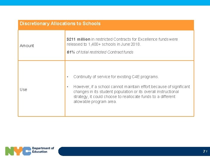 Discretionary Allocations to Schools Amount $211 million in restricted Contracts for Excellence funds were