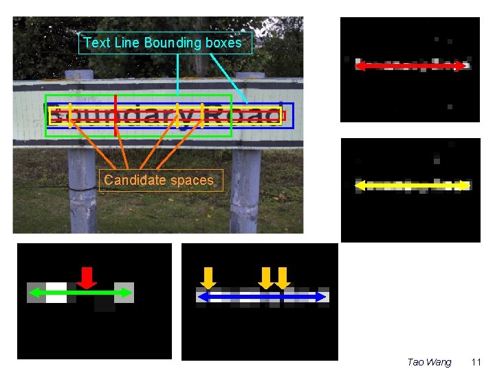 Text Line Bounding boxes Candidate spaces Tao Wang 11 