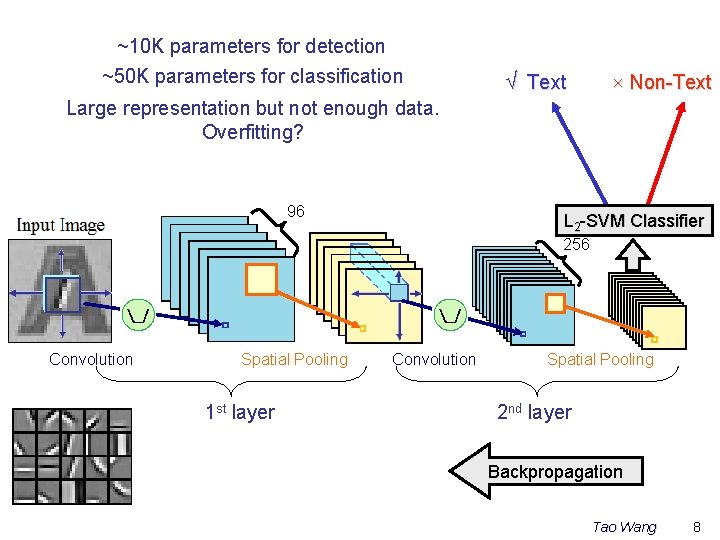 ~10 K parameters for detection ~50 K parameters for classification √ Text × Non-Text