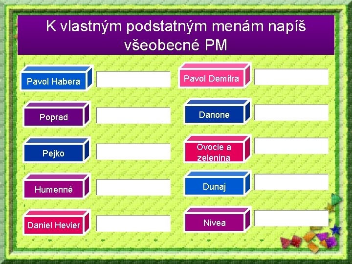 K vlastným podstatným menám napíš všeobecné PM Pavol Habera Pavol Demitra Poprad Danone Pejko