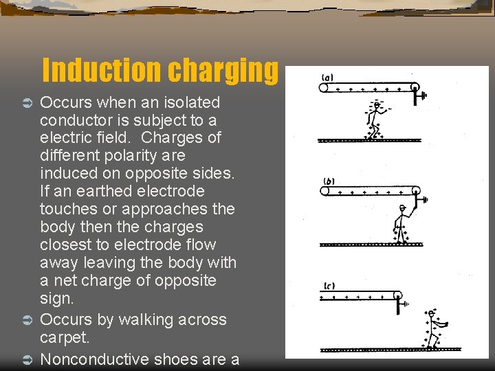 Induction charging Occurs when an isolated conductor is subject to a electric field. Charges