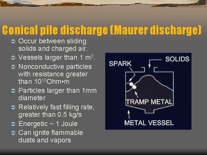 Conical pile discharge (Maurer discharge) Ü Ü Ü Ü Occur between sliding solids and