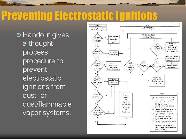 Preventing Electrostatic Ignitions Ü Handout gives a thought process procedure to prevent electrostatic ignitions