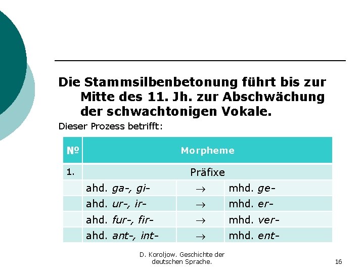 Die Stammsilbenbetonung führt bis zur Mitte des 11. Jh. zur Abschwächung der schwachtonigen Vokale.