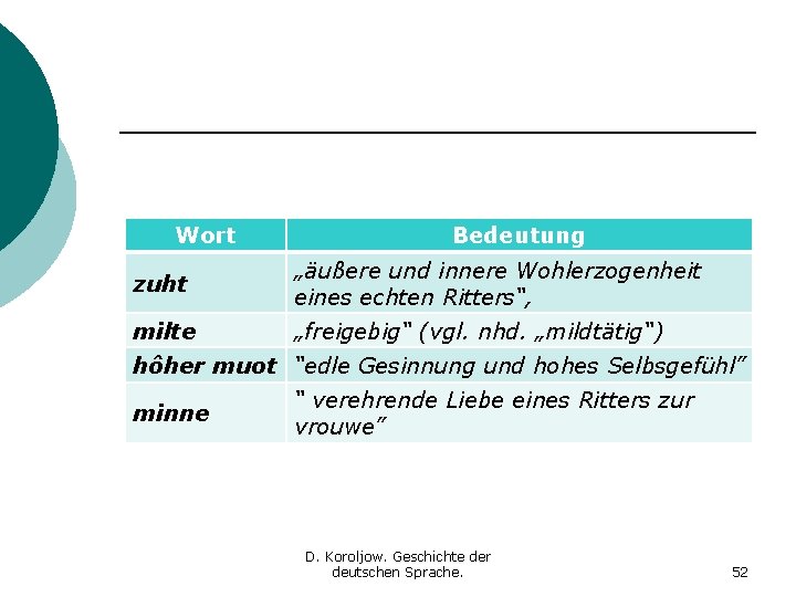 Wort Bedeutung zuht „äußere und innere Wohlerzogenheit eines echten Ritters“, milte „freigebig“ (vgl. nhd. Wort Bedeutung zuht „äußere und innere Wohlerzogenheit eines echten Ritters“, milte „freigebig“ (vgl. nhd.