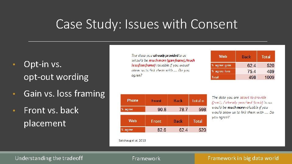 Case Study: Issues with Consent • Opt-in vs. opt-out wording • Gain vs. loss