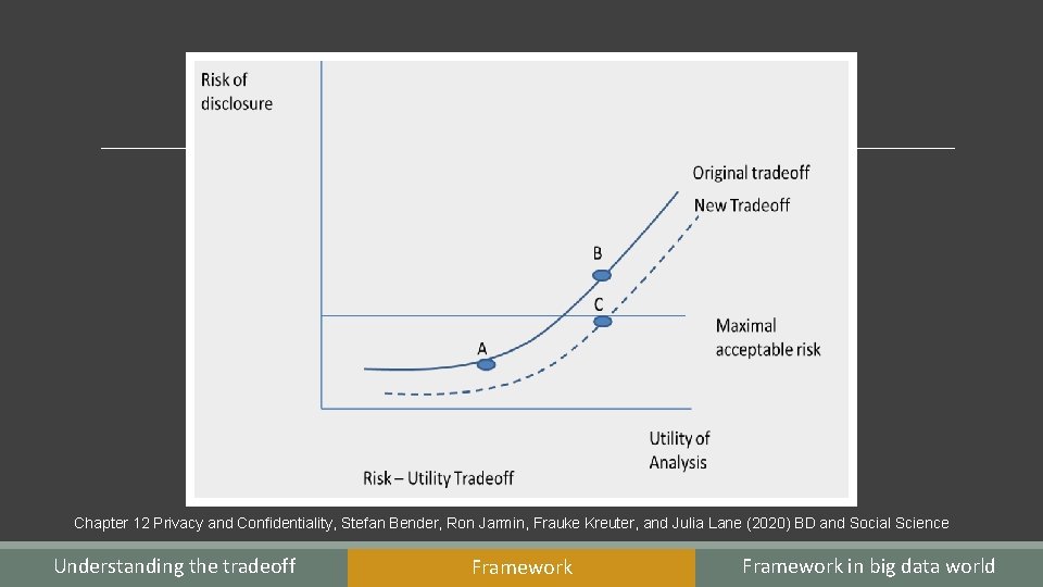Chapter 12 Privacy and Confidentiality, Stefan Bender, Ron Jarmin, Frauke Kreuter, and Julia Lane