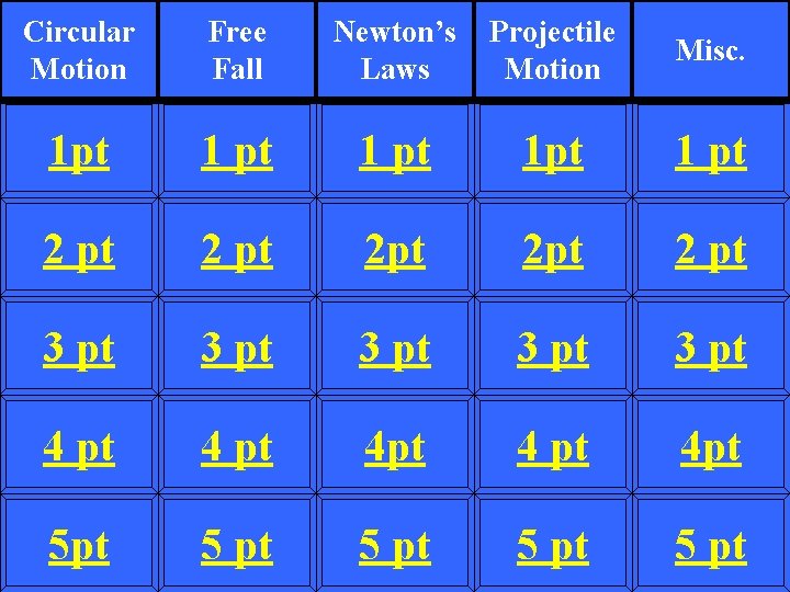 Circular Motion Free Fall Newton’s Laws Projectile Motion Misc. 1 pt 1 pt 2