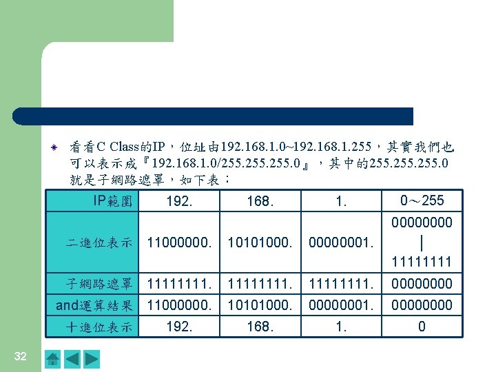 看看C Class的IP,位址由 192. 168. 1. 0~192. 168. 1. 255,其實我們也 可以表示成『192. 168. 1. 0/255. 0』,其中的255. 看看C Class的IP,位址由 192. 168. 1. 0~192. 168. 1. 255,其實我們也 可以表示成『192. 168. 1. 0/255. 0』,其中的255.