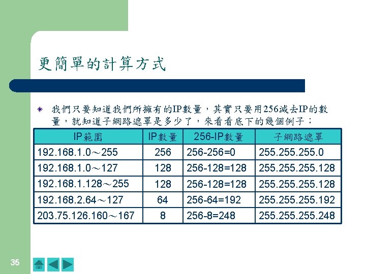 更簡單的計算方式 我們只要知道我們所擁有的IP數量,其實只要用 256減去IP的數 量,就知道子網路遮罩是多少了,來看看底下的幾個例子: IP範圍 35 IP數量 256 -IP數量 子網路遮罩 192. 168. 1. 0~ 更簡單的計算方式 我們只要知道我們所擁有的IP數量,其實只要用 256減去IP的數 量,就知道子網路遮罩是多少了,來看看底下的幾個例子: IP範圍 35 IP數量 256 -IP數量 子網路遮罩 192. 168. 1. 0~