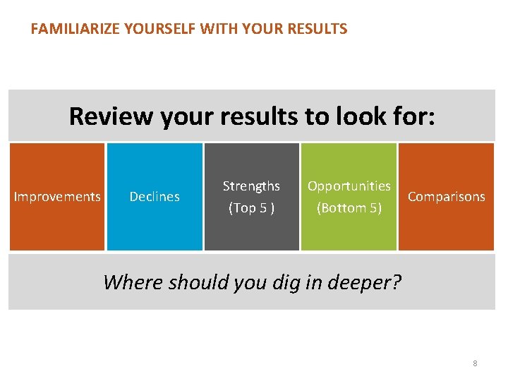 FAMILIARIZE YOURSELF WITH YOUR RESULTS Review your results to look for: Improvements Declines Strengths