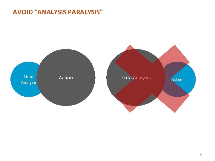 AVOID “ANALYSIS PARALYSIS” Data Analysis Action 9 