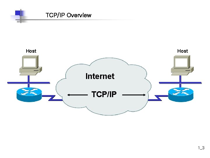 TCP/IP Overview Host Internet TCP/IP 1_3 