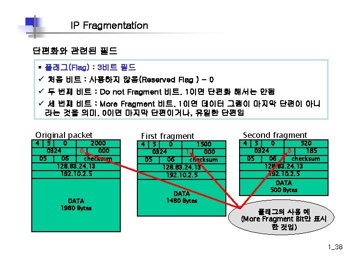 IP Fragmentation 단편화와 관련된 필드 § 플래그(Flag) : 3비트 필드 ü 처음 비트 :