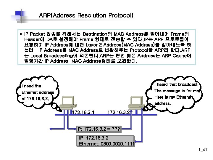 ARP(Address Resolution Protocol) § IP Packet 전송을 위해서는 Destination의 MAC Address를 알아내어 Frame의 Header에