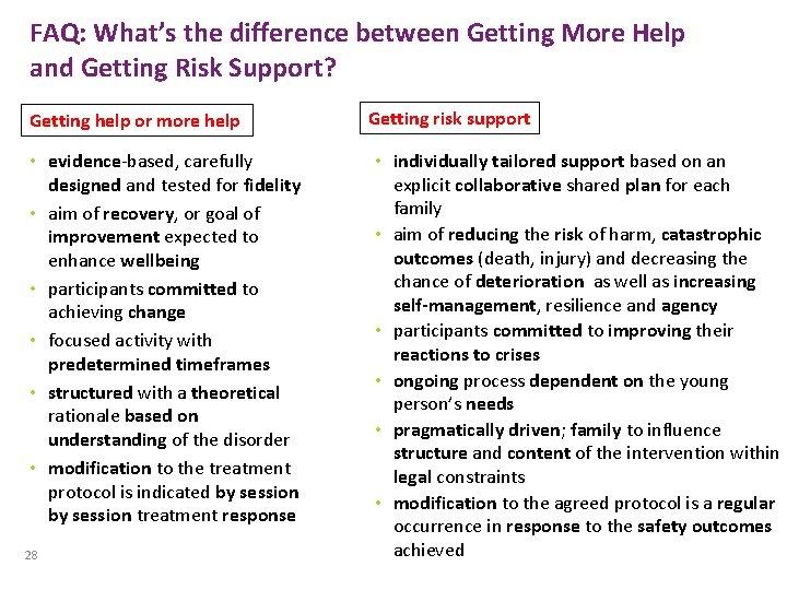 FAQ: What’s the difference between Getting More Help and Getting Risk Support? Getting help FAQ: What’s the difference between Getting More Help and Getting Risk Support? Getting help
