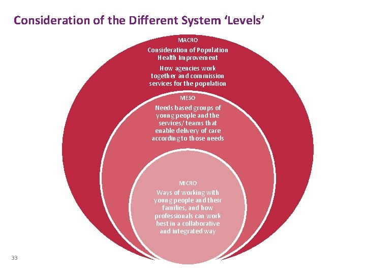 Consideration of the Different System ‘Levels’ MACRO Consideration of Population Health Improvement How agencies Consideration of the Different System ‘Levels’ MACRO Consideration of Population Health Improvement How agencies