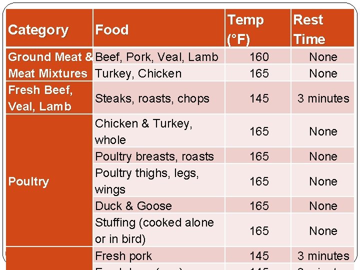 Category Food Ground Meat & Beef, Pork, Veal, Lamb Meat Mixtures Turkey, Chicken Fresh