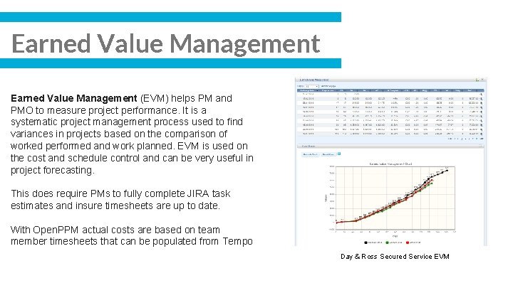 Earned Value Management (EVM) helps PM and PMO to measure project performance. It is