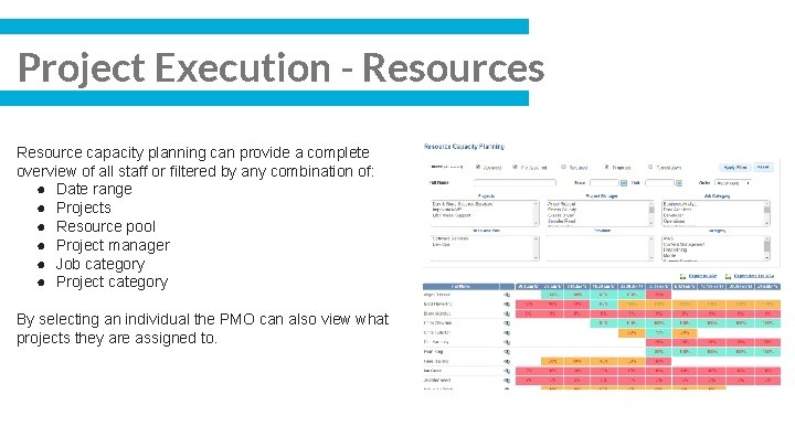 Project Execution - Resources Resource capacity planning can provide a complete overview of all