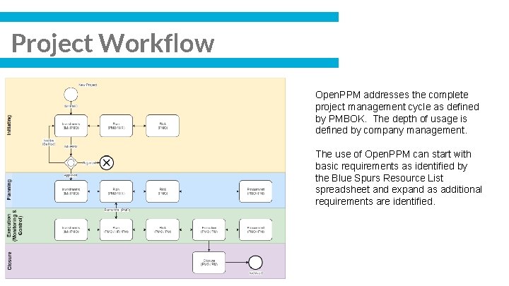 Project Workflow Open. PPM addresses the complete project management cycle as defined by PMBOK.