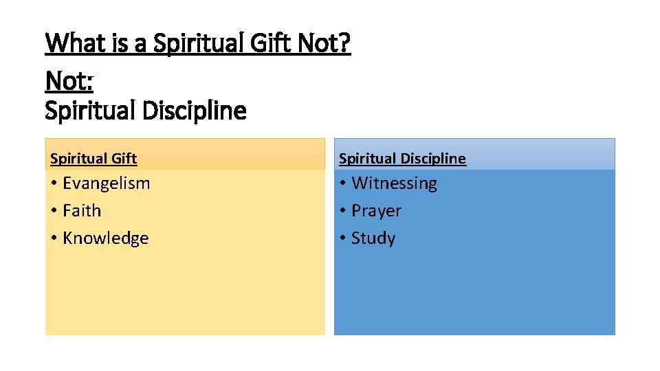 What is a Spiritual Gift Not? Not: Spiritual Discipline Spiritual Gift Spiritual Discipline •