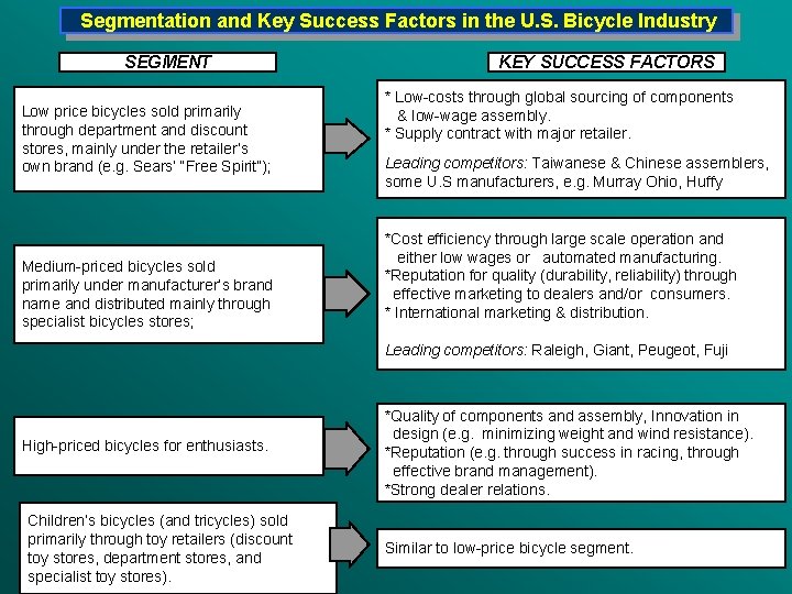  Segmentation and Key Success Factors in the U. S. Bicycle Industry SEGMENT Low